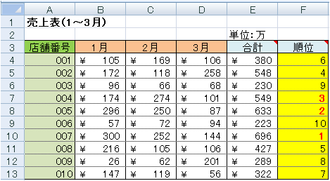 sample6_38でSpecialCellsにxlCellTypeAllFormatConditionsを指定した場合の実行結果