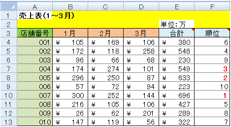 sample6_38でSpecialCellsにxlCellTypeBlanksを指定した場合の実行結果