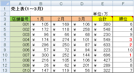 sample6_38でSpecialCellsにxlCellTypeCommentsを指定した場合の実行結果