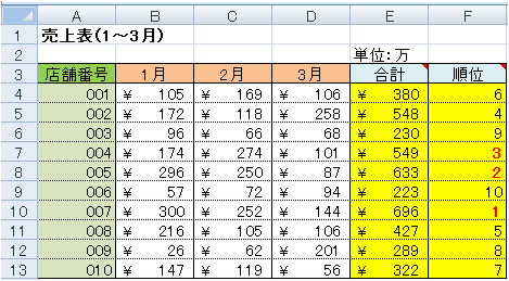 sample6_38でSpecialCellsにxlCellTypeFormulasを指定した場合の実行結果