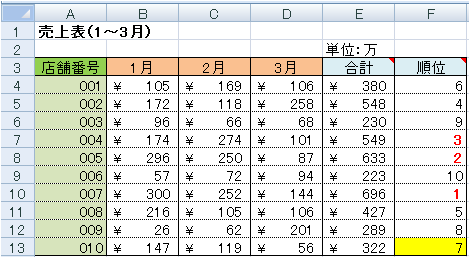 sample6_38でSpecialCellsにxlCellTypeLastCellを指定した場合の実行結果