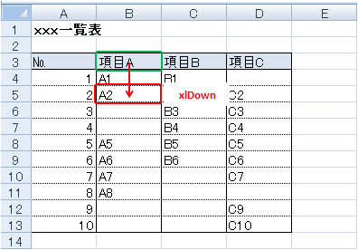 B3セルを基点に下方向へ終端セルを探す