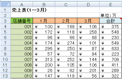 テストデータ