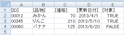 アクティブシートのデータ表