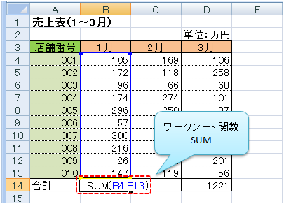 ワークシート上で使用するSUM関数の例