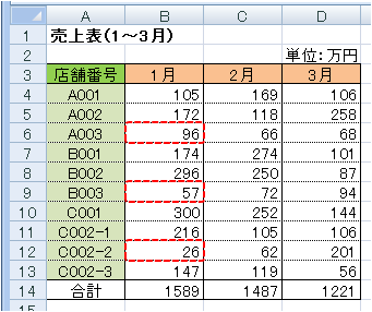 全店舗1~3月分売上表