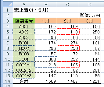 全店舗1~3月分売上表