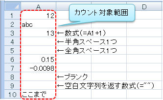 数値、文字列、ブランクを含むテストデータ
