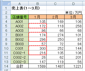 全店舗1~3月分売上表