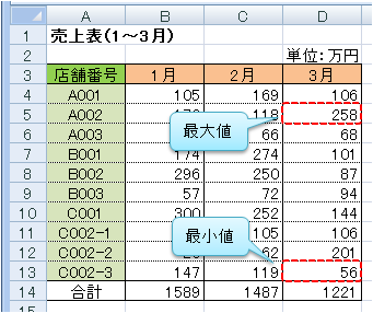 全店舗1~3月分売上表