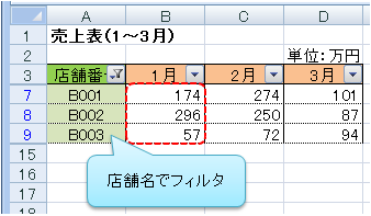 全店舗1~3月分売上表(オートフィルタあり)