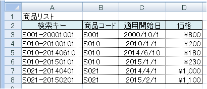商品価格表